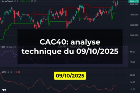 CAC40: analyse technique du 09/10/2025