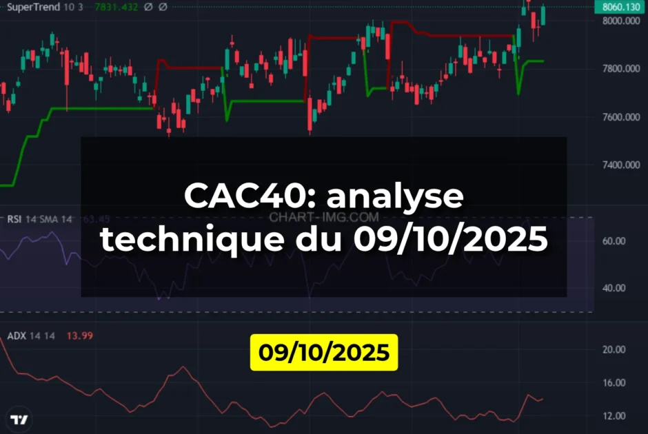 CAC40: analyse technique du 09/10/2025