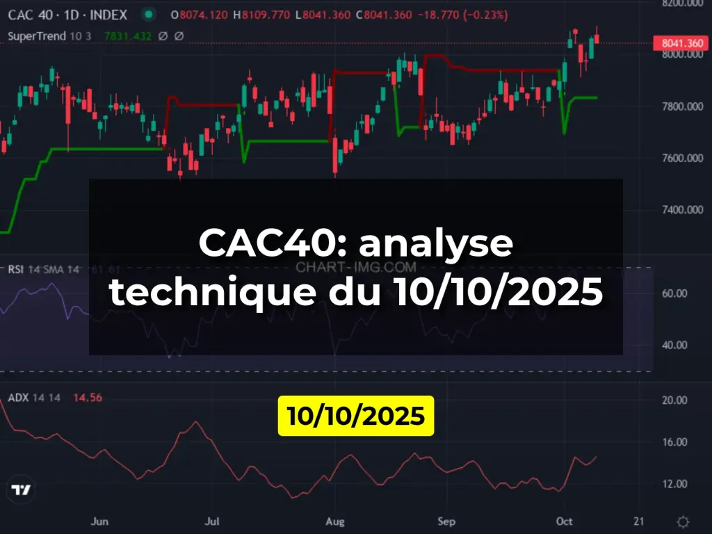 CAC40: analyse technique du 10/10/2025
