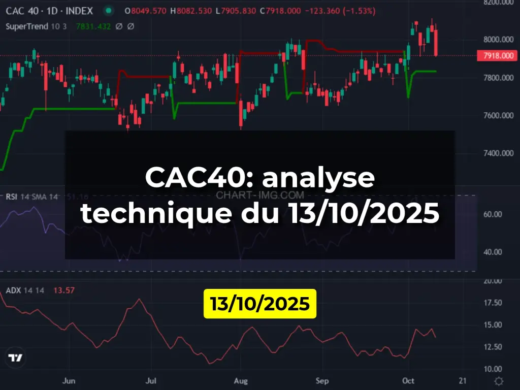 CAC40: analyse technique du 13/10/2025