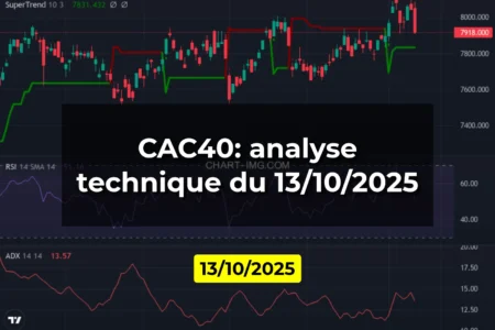 CAC40: analyse technique du 13/10/2025