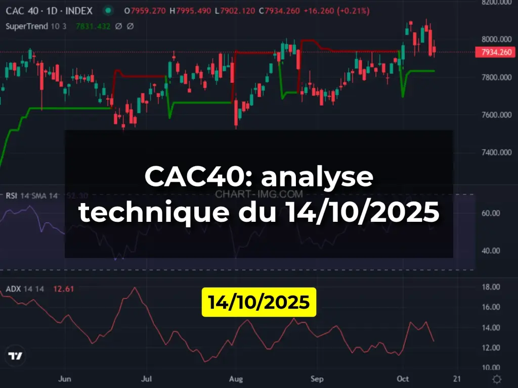 CAC40: analyse technique du 14/10/2025