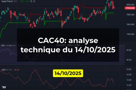 CAC40: analyse technique du 14/10/2025