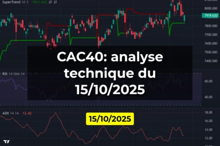 CAC40: analyse technique du 15/10/2025