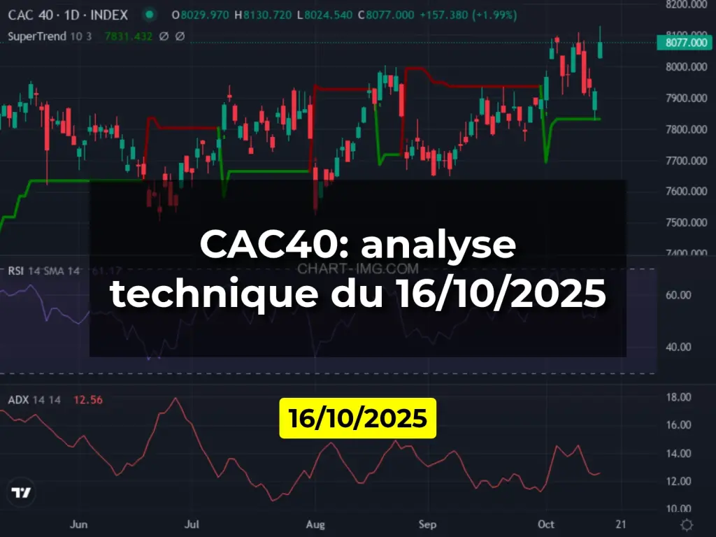 CAC40: analyse technique du 16/10/2025