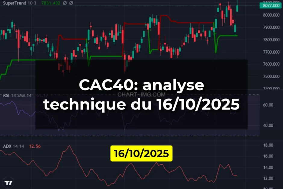 CAC40: analyse technique du 16/10/2025