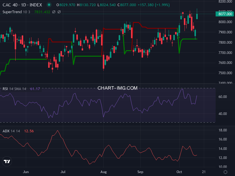 CAC40: analyse technique du 16/10/2025