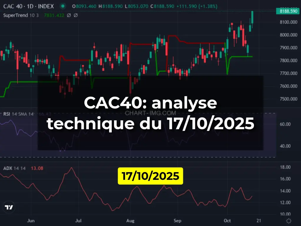 CAC40: analyse technique du 17/10/2025