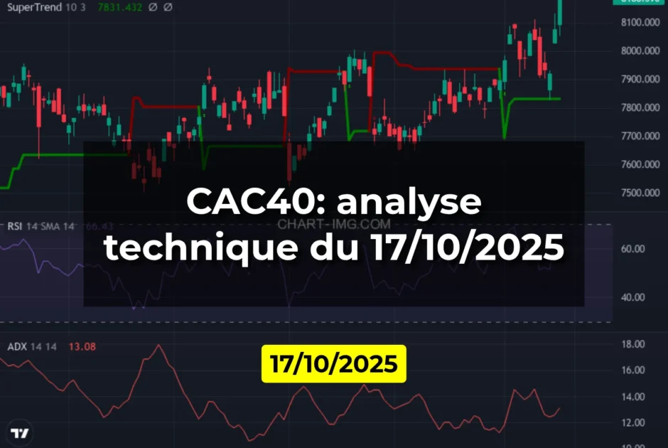 CAC40: analyse technique du 17/10/2025