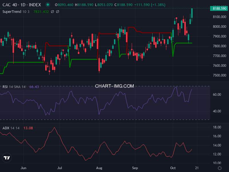 CAC40: analyse technique du 17/10/2025