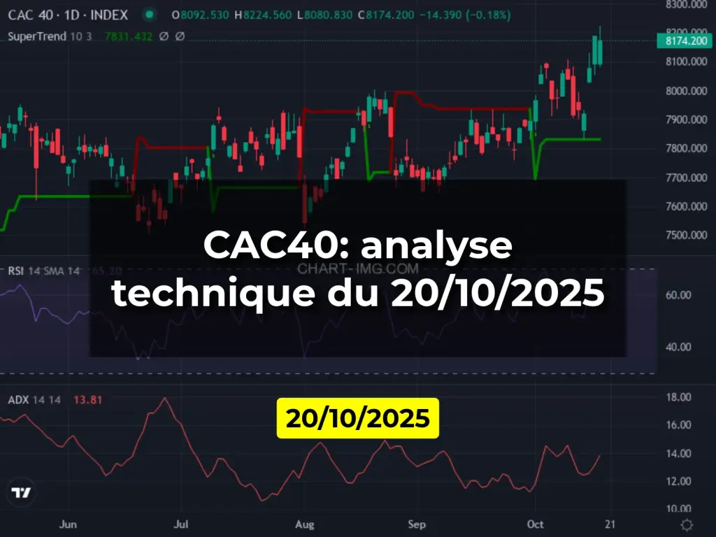 CAC40: analyse technique du 20/10/2025