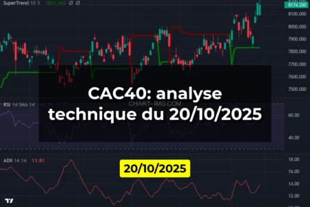 CAC40: analyse technique du 20/10/2025