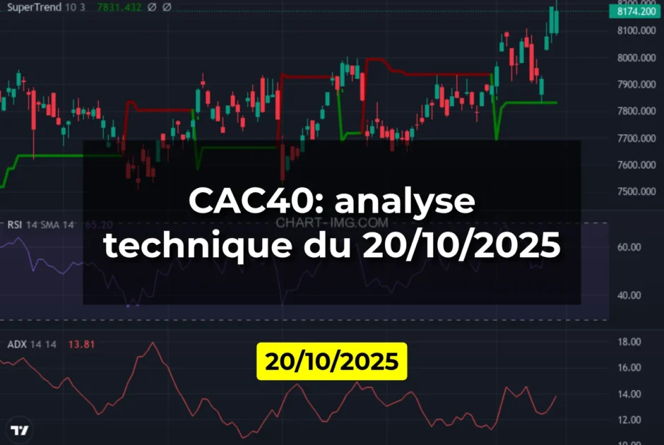 CAC40: analyse technique du 20/10/2025