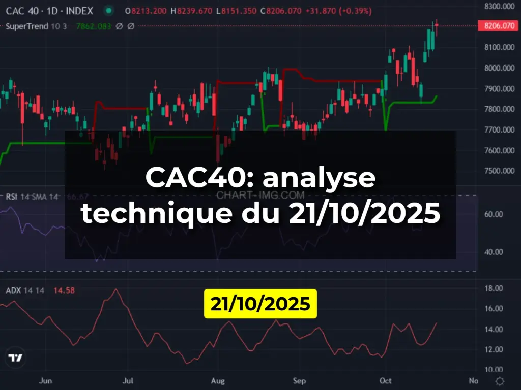 CAC40: analyse technique du 21/10/2025