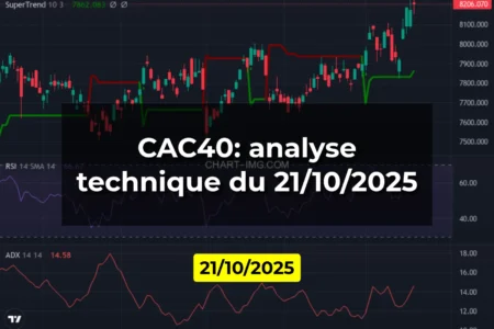CAC40: analyse technique du 21/10/2025