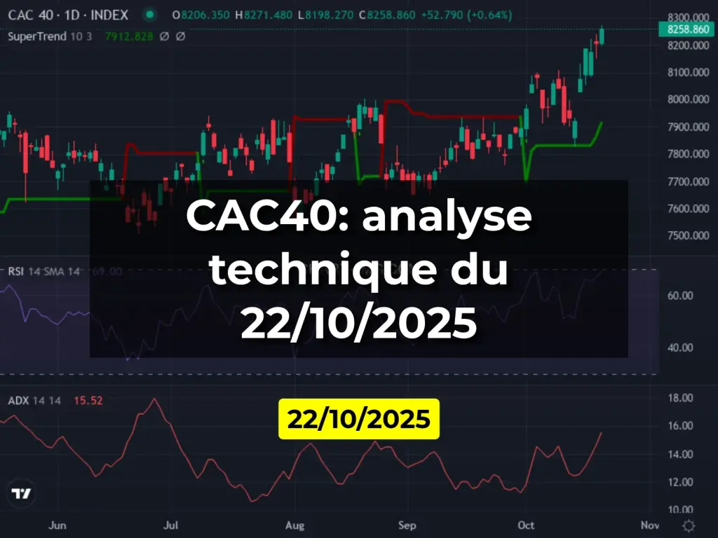 CAC40: analyse technique du 22/10/2025