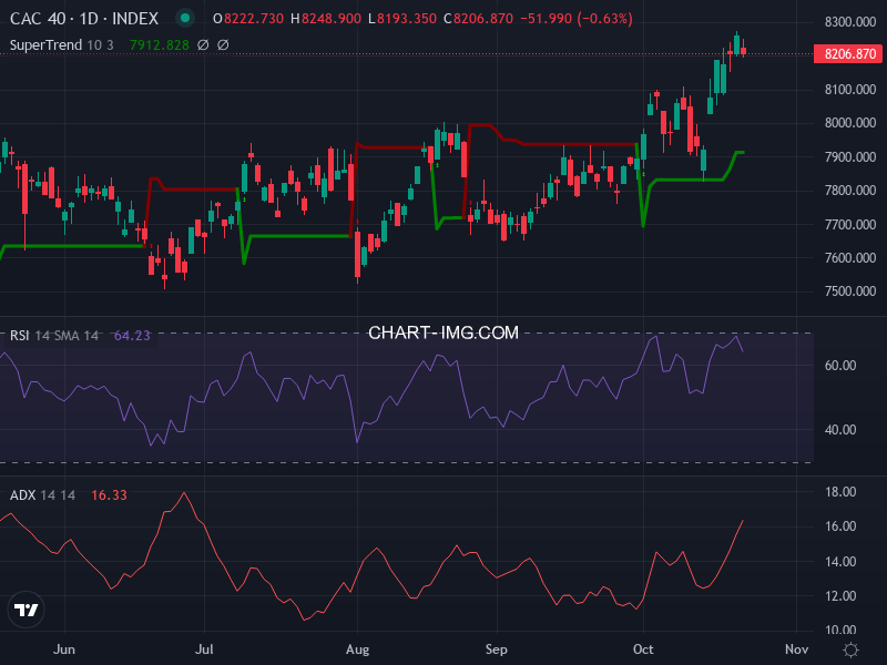 CAC40: analyse technique du 23/10/2025