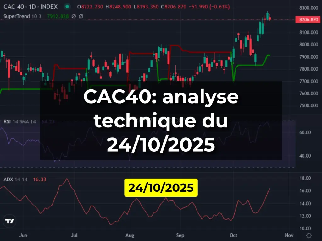 CAC40: analyse technique du 24/10/2025