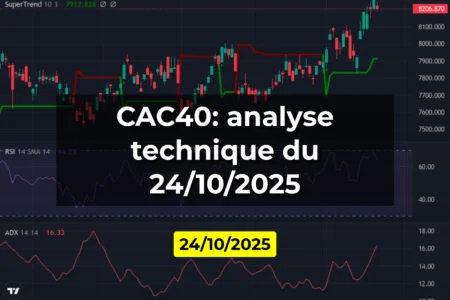 CAC40: analyse technique du 24/10/2025