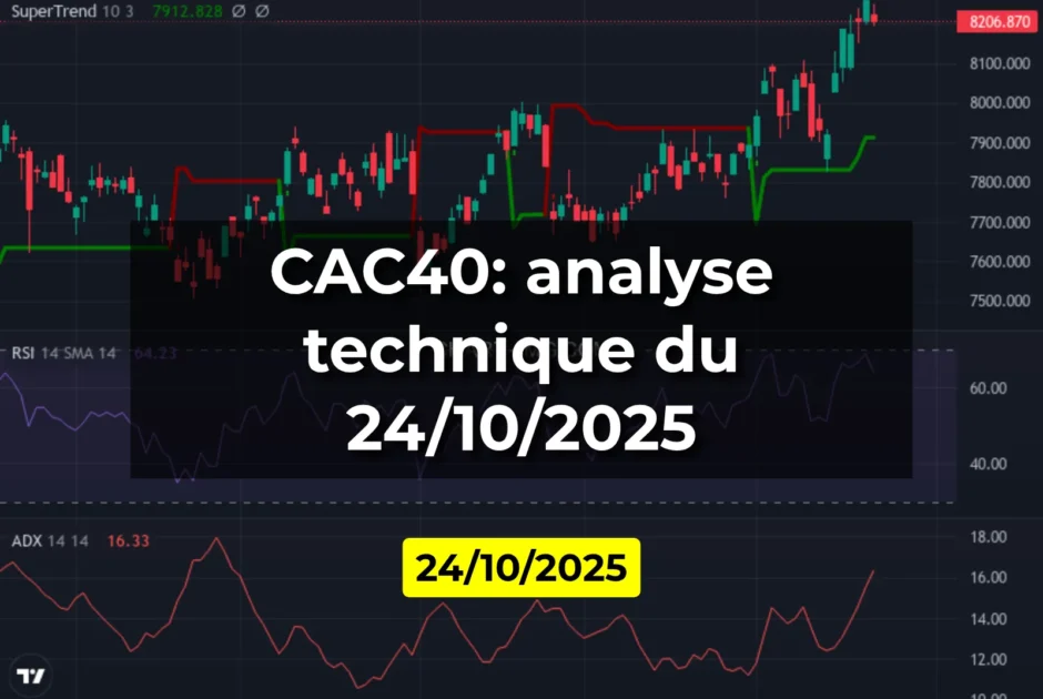 CAC40: analyse technique du 24/10/2025