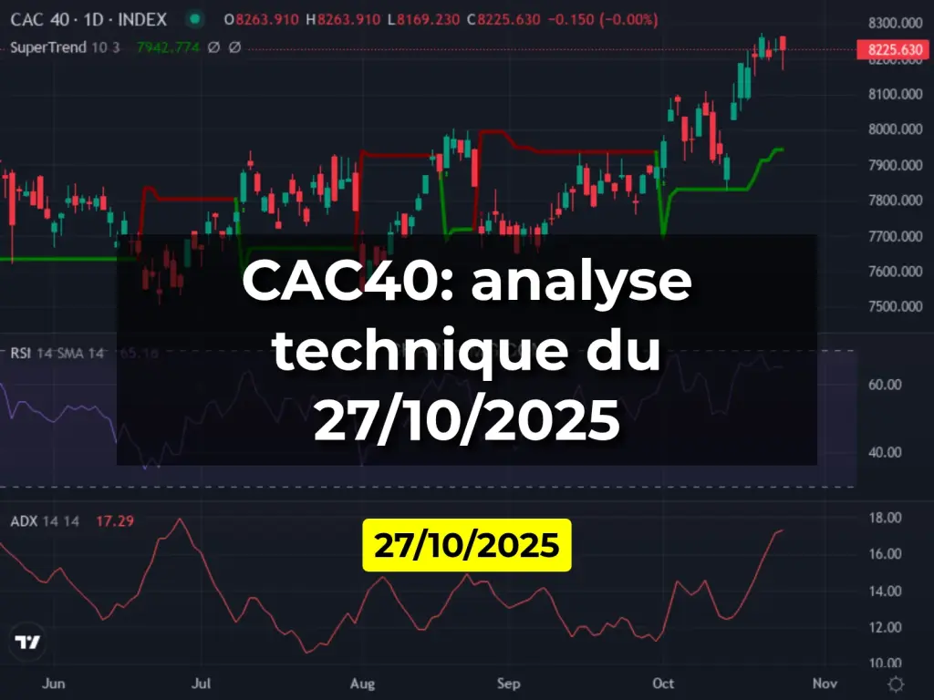 CAC40: analyse technique du 27/10/2025