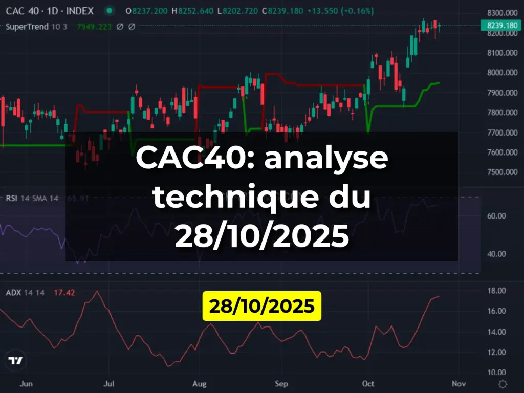 CAC40: analyse technique du 28/10/2025