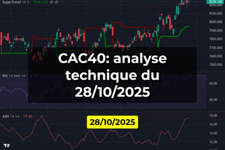 CAC40: analyse technique du 28/10/2025