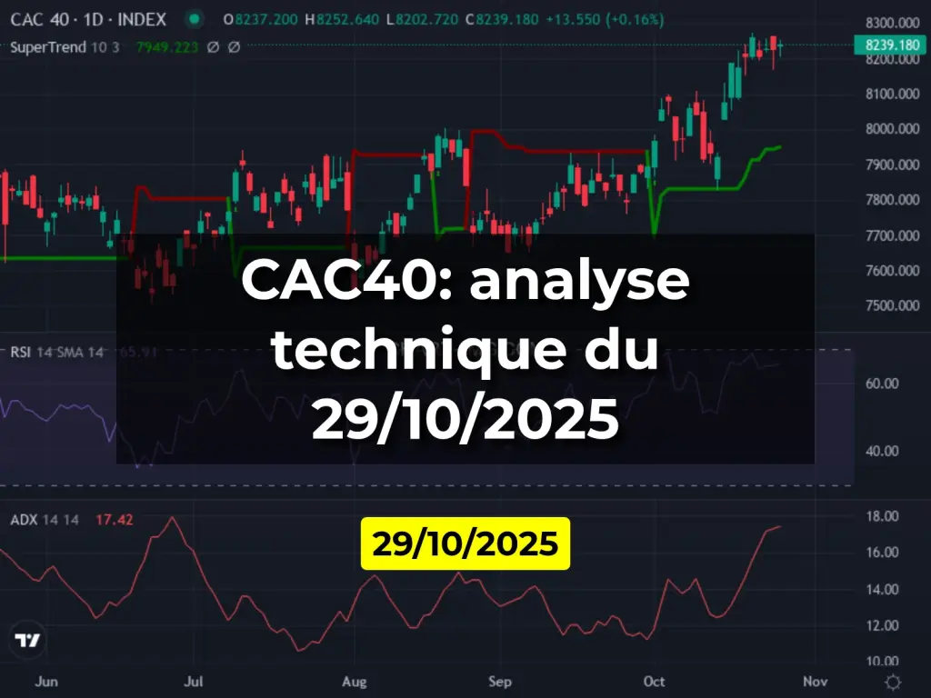CAC40: analyse technique du 29/10/2025