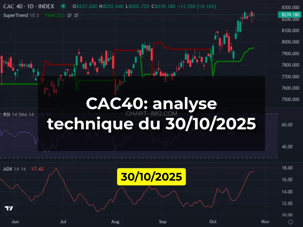 CAC40: analyse technique du 30/10/2025