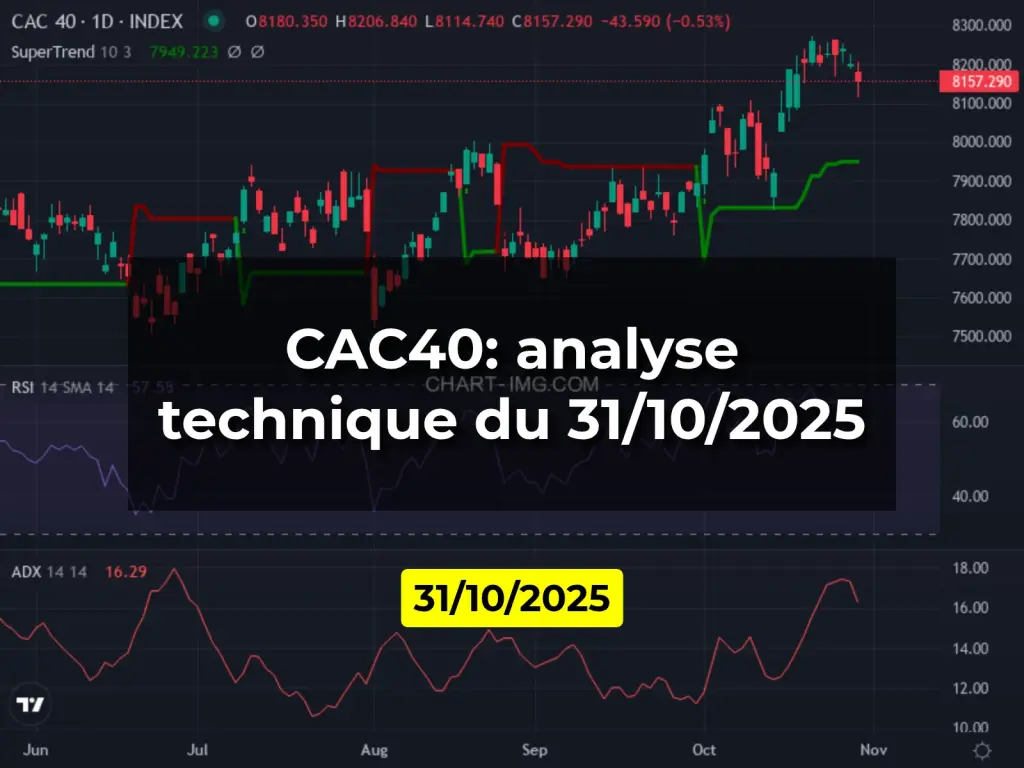 CAC40: analyse technique du 31/10/2025