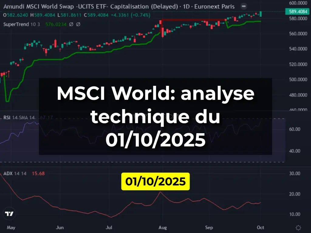 MSCI World: analyse technique du 01/10/2025