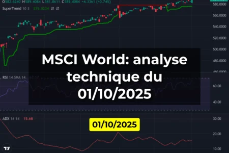 MSCI World: analyse technique du 01/10/2025