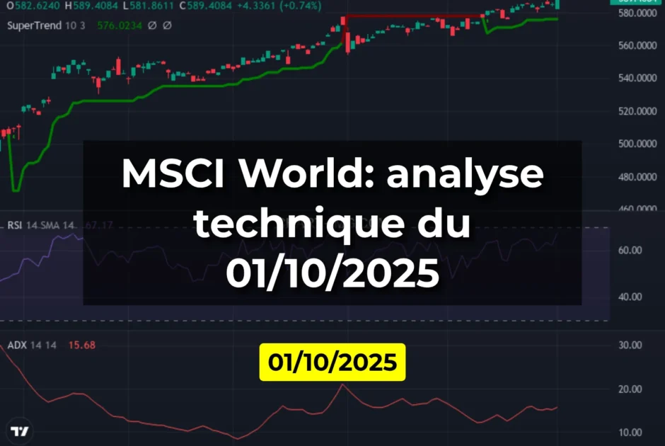 MSCI World: analyse technique du 01/10/2025