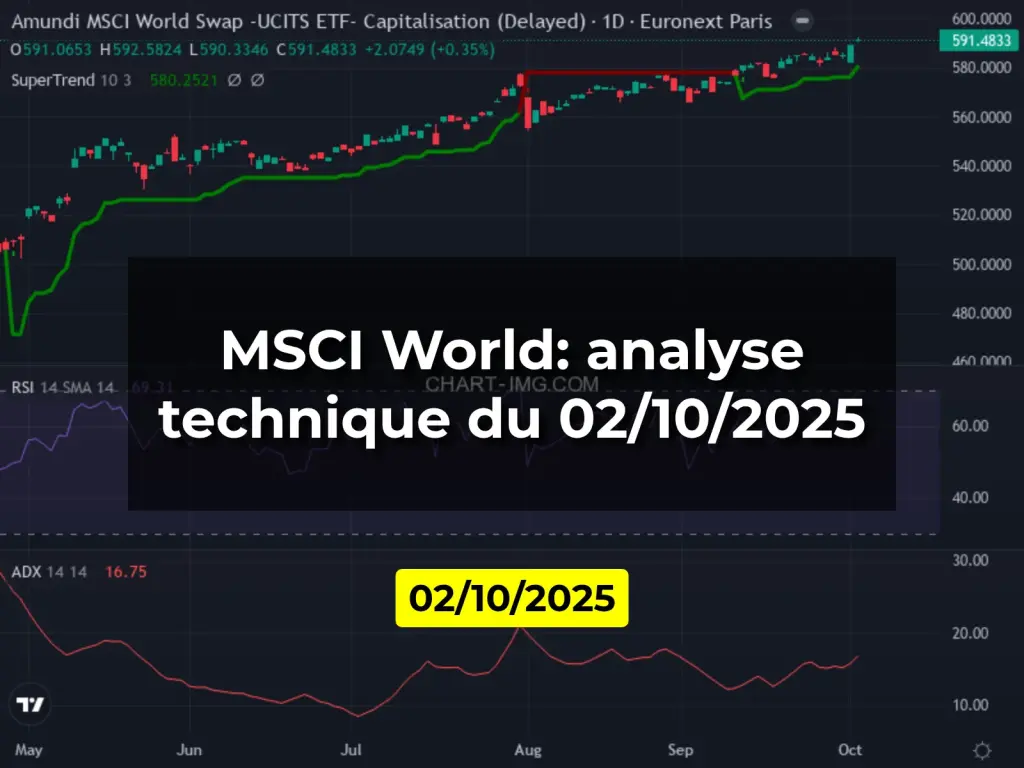 MSCI World: analyse technique du 02/10/2025