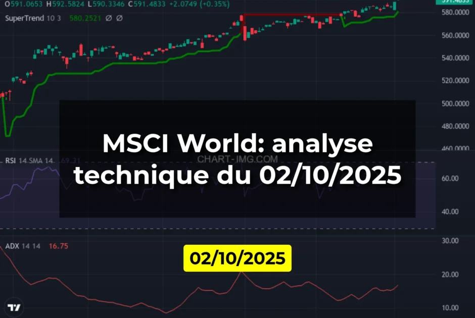 MSCI World: analyse technique du 02/10/2025