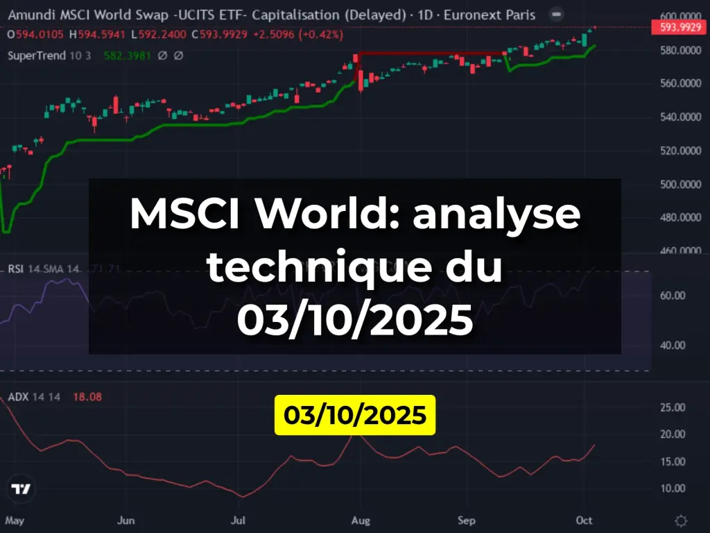 MSCI World: analyse technique du 03/10/2025