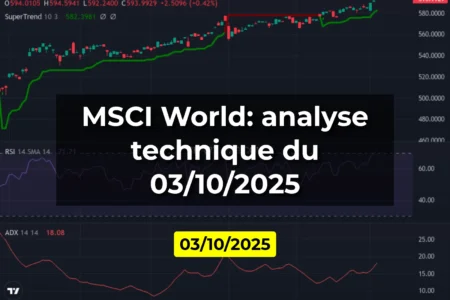 MSCI World: analyse technique du 03/10/2025