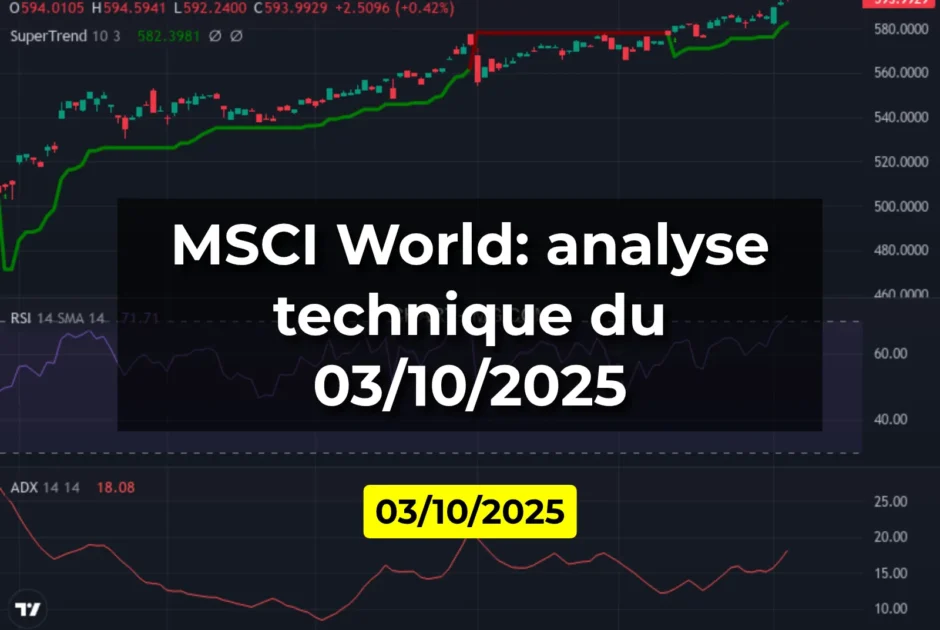 MSCI World: analyse technique du 03/10/2025