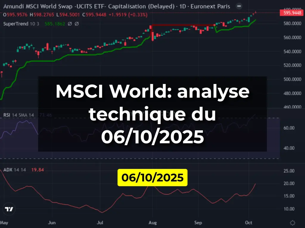 MSCI World: analyse technique du 06/10/2025