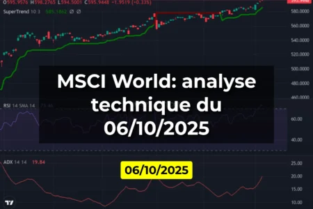 MSCI World: analyse technique du 06/10/2025