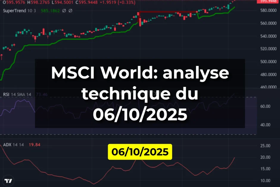 MSCI World: analyse technique du 06/10/2025