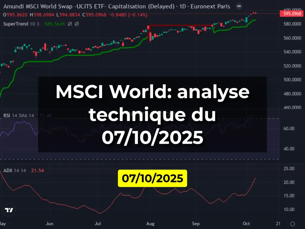 MSCI World: analyse technique du 07/10/2025