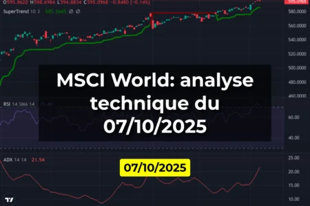 MSCI World: analyse technique du 07/10/2025