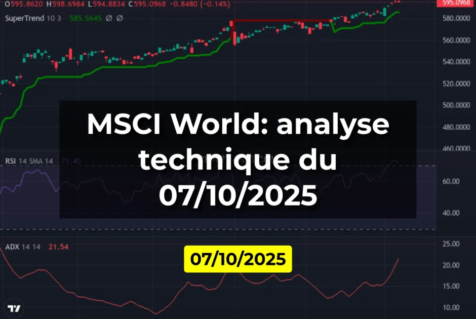 MSCI World: analyse technique du 07/10/2025