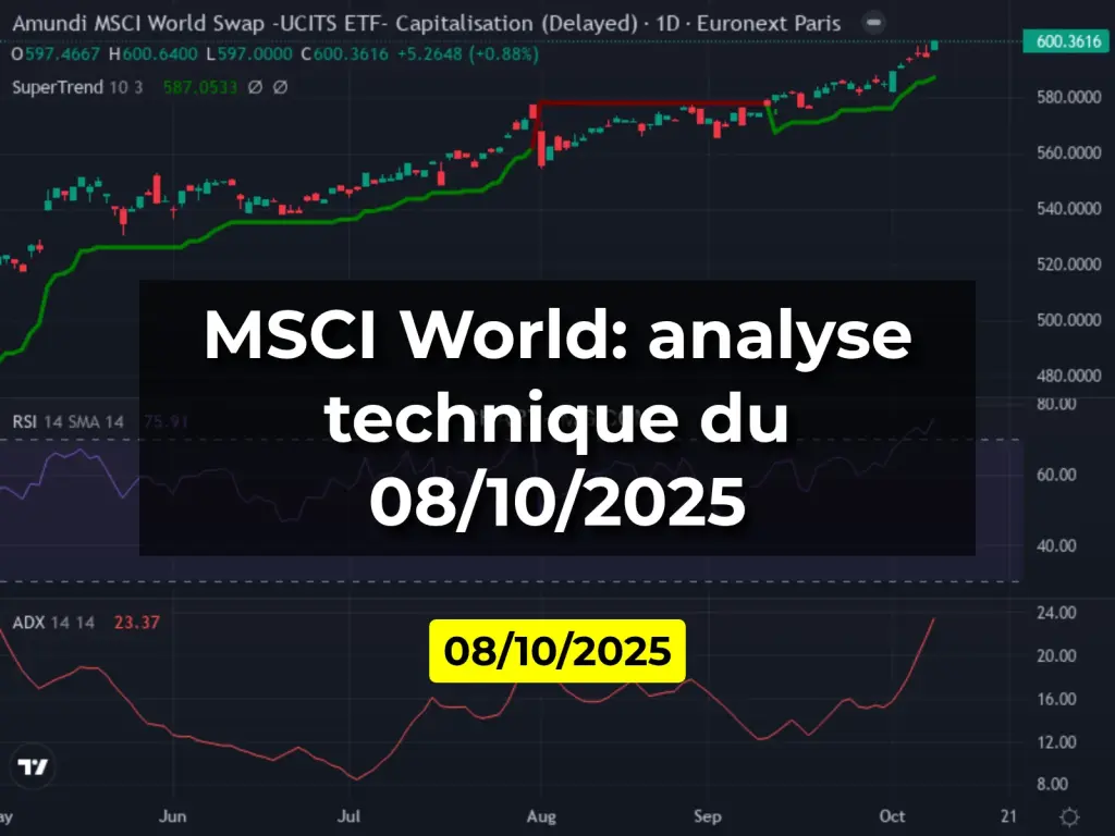 MSCI World: analyse technique du 08/10/2025
