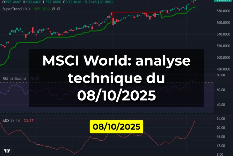 MSCI World: analyse technique du 08/10/2025
