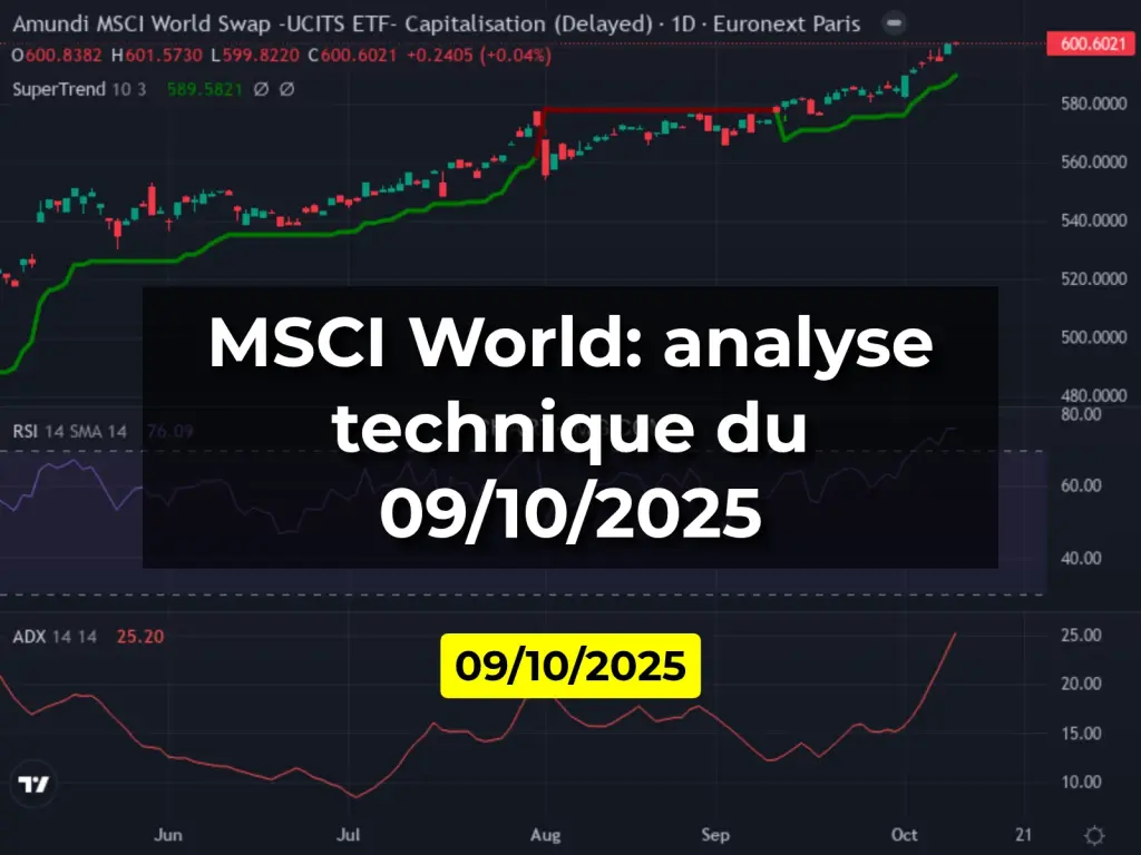 MSCI World: analyse technique du 09/10/2025