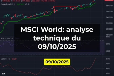 MSCI World: analyse technique du 09/10/2025