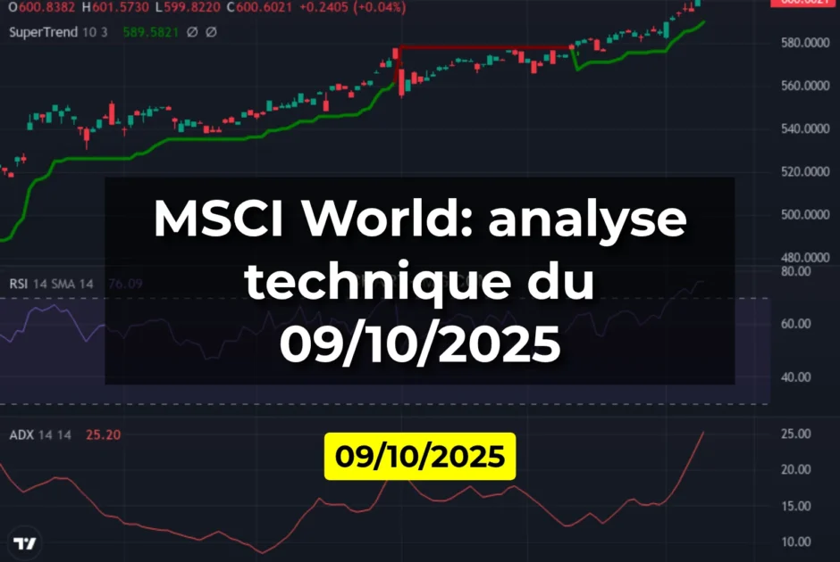 MSCI World: analyse technique du 09/10/2025