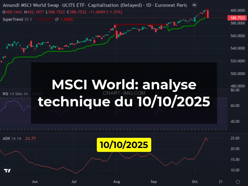 MSCI World: analyse technique du 10/10/2025